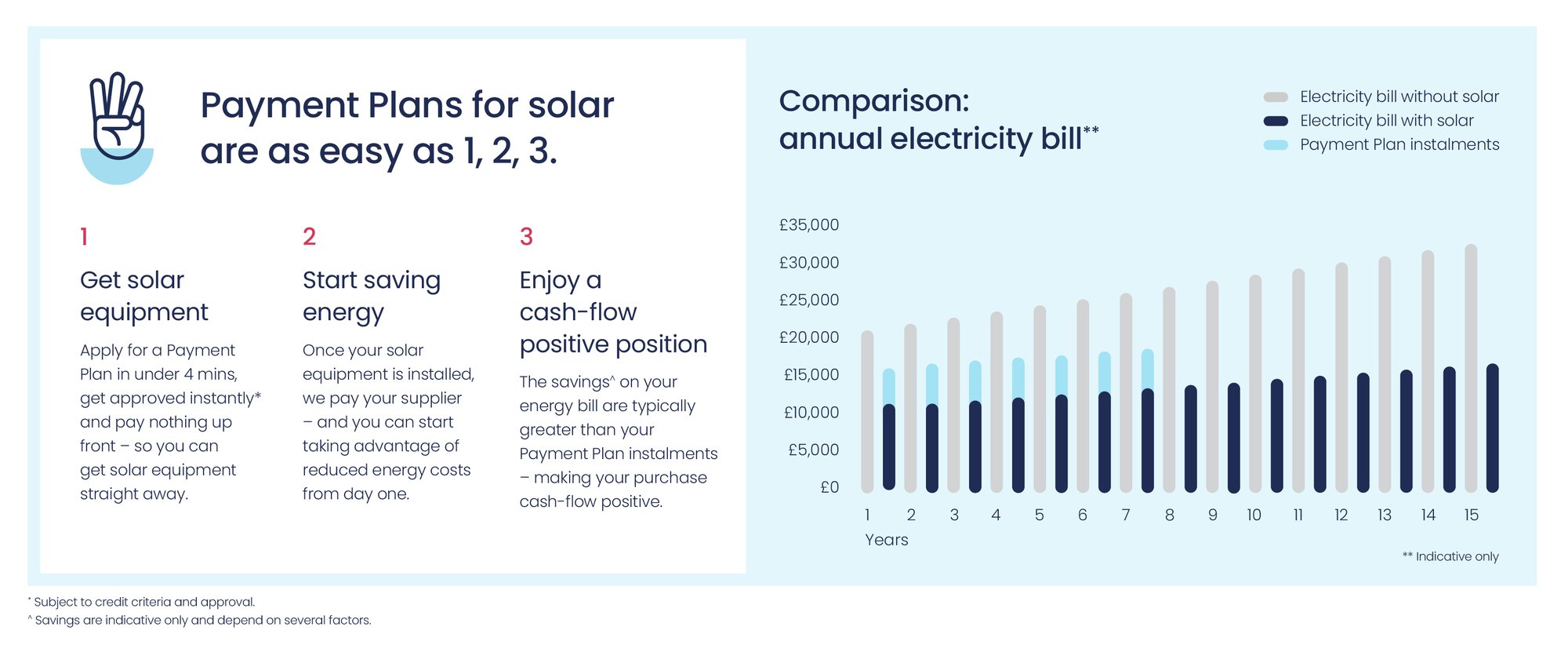 SEUK Cash-flow pos words & graph